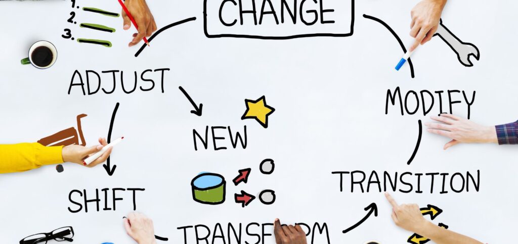 Change management process diagram showing hands pointing to circular workflow with words like adjust, shift, modify, transition, and transform illustrating organisational change cycle