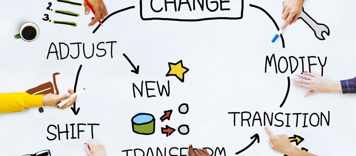 Change management process diagram showing hands pointing to circular workflow with words like adjust, shift, modify, transition, and transform illustrating organisational change cycle